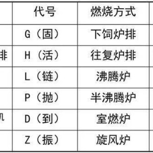 其它配件与其它开关与特种锅炉有哪些区别