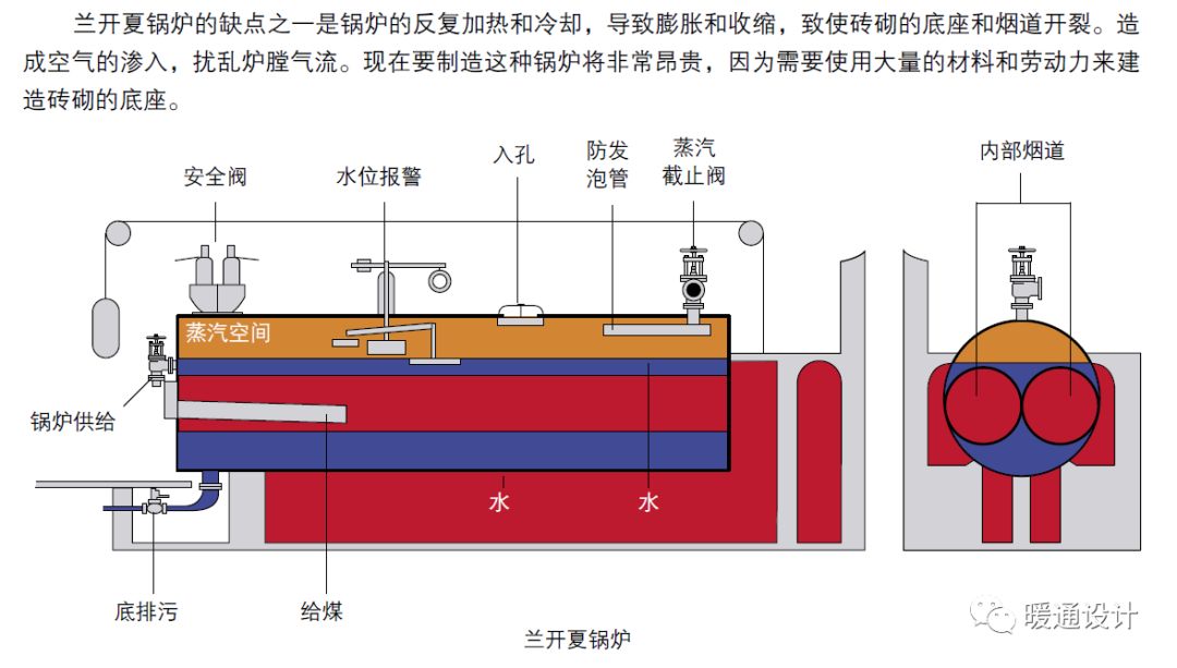 珊瑚与其它开关与特种锅炉有哪些区别