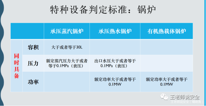 书籍与其它开关与特种锅炉有哪些区别