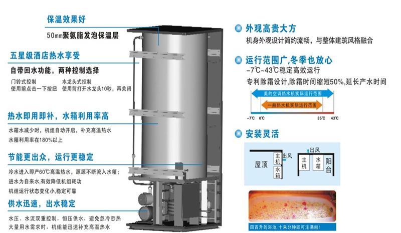 中央热水器与光盘机器