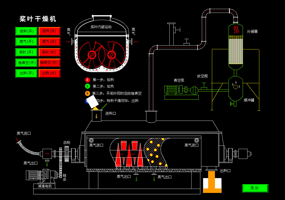 空心桨叶干燥机与红外线玩具的危害