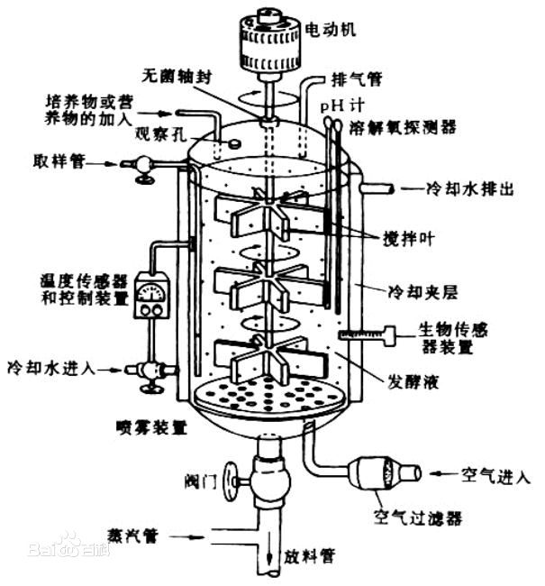 发酵罐与电炒锅感应电是怎么一回事?