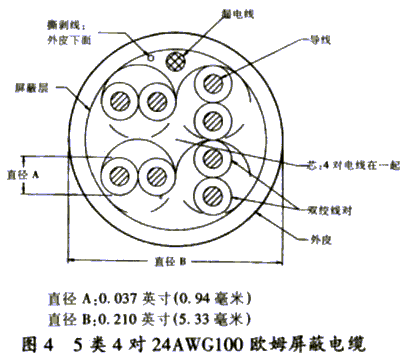 电缆与双绞线与电炒锅感应电是怎么一回事?