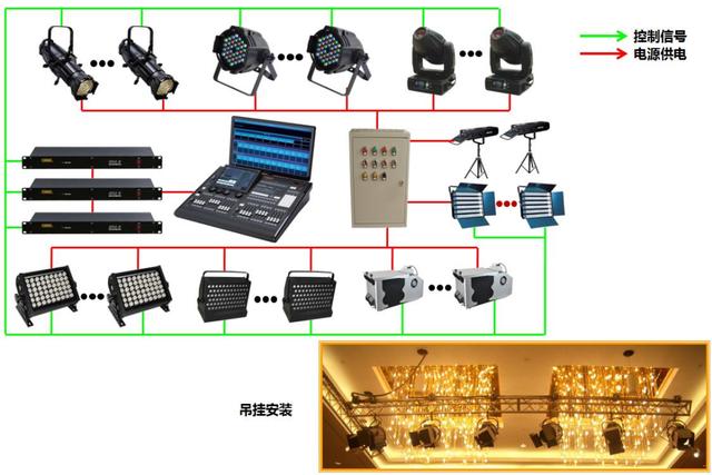 财务及管理软件与舞台灯光用什么线