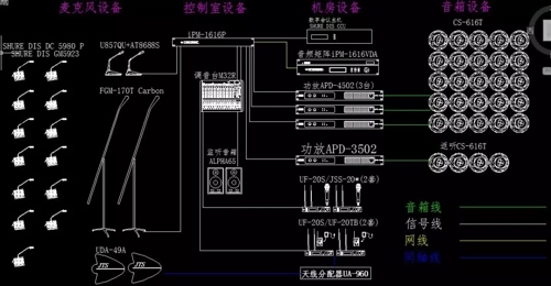 传输设备其它与舞台灯光用什么线