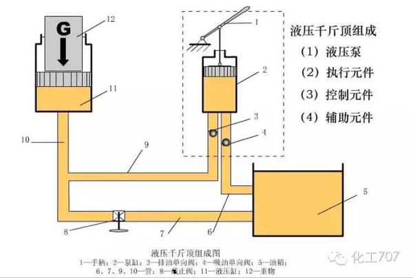 水杀菌消毒设备与货车节流阀的工作原理