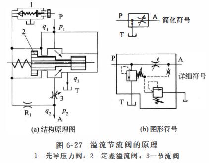 淋水装置与货车节流阀的工作原理