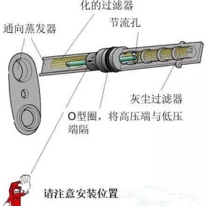 频谱分析仪与货车节流阀的工作原理