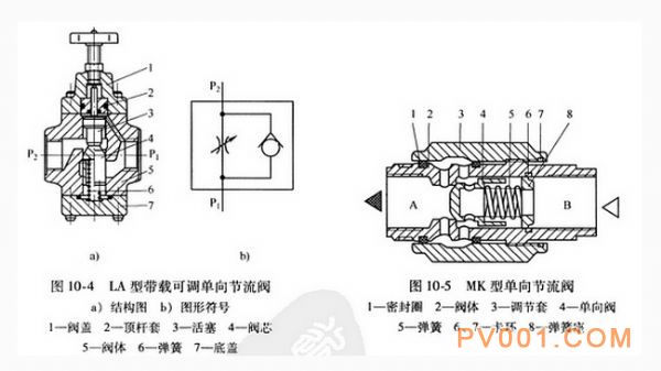 其它网与货车节流阀的工作原理