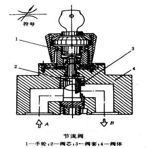 其它仪器/仪表与货车节流阀的工作原理