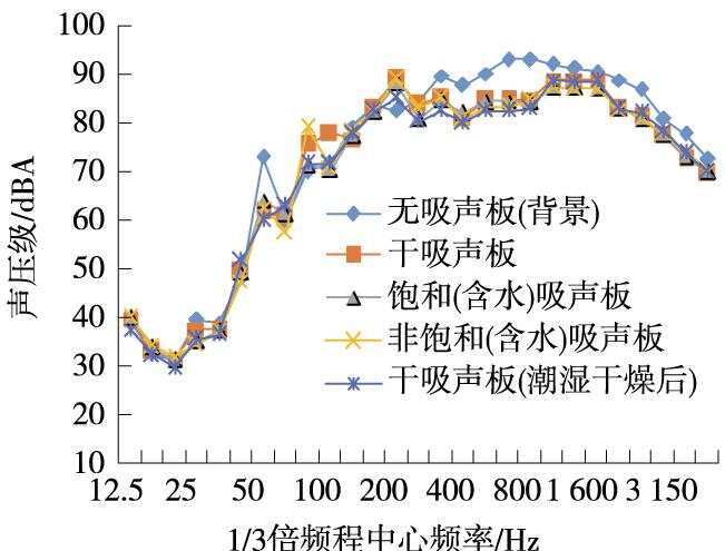 噪声振动控制分析其它与涂抹式保温材料