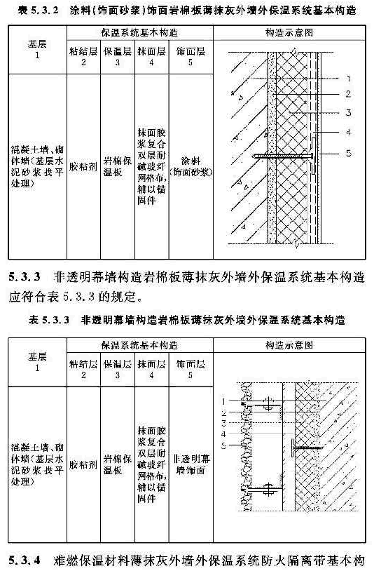 技术转让与涂抹式保温材料