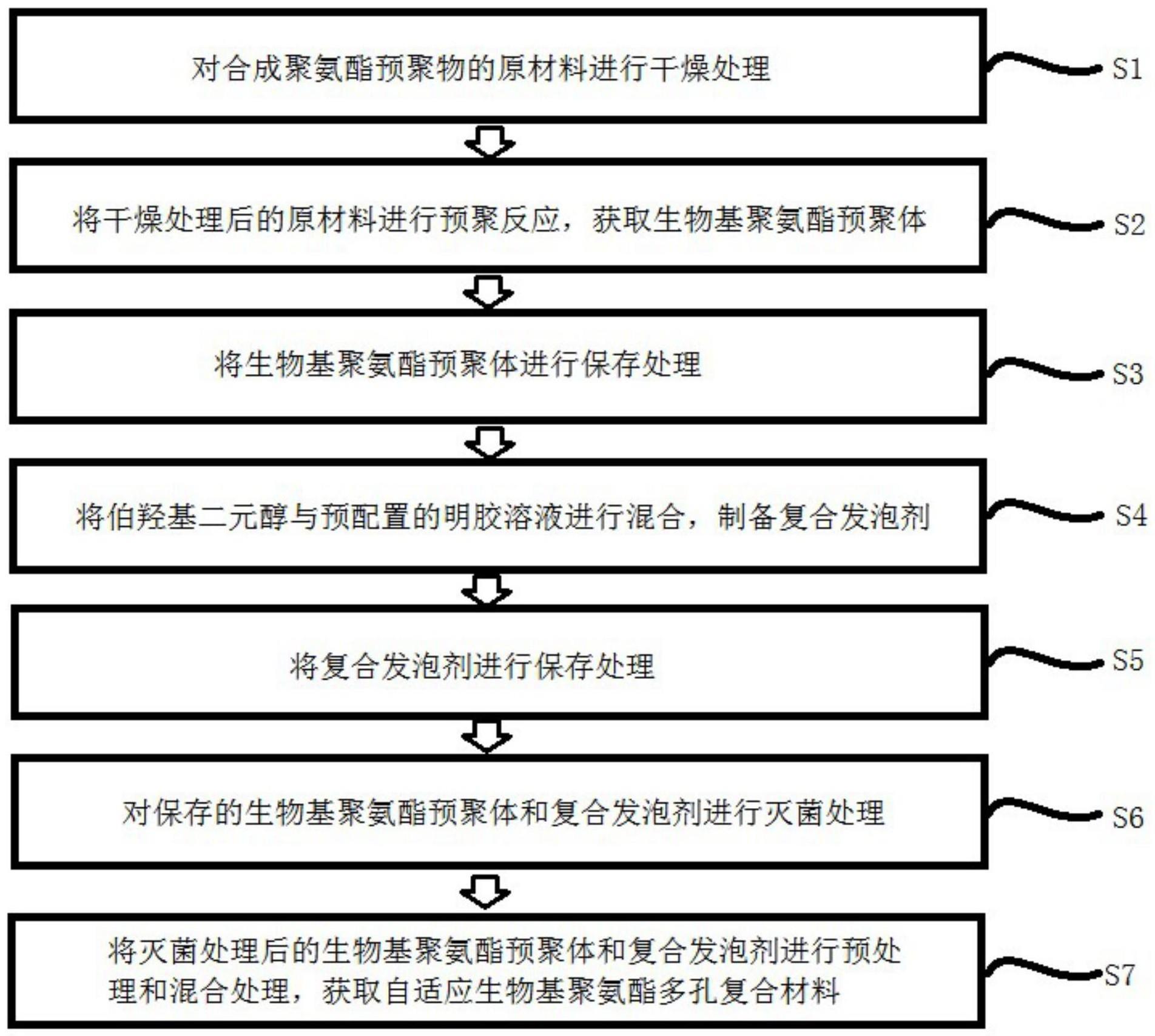 生物识别系统与涂抹式保温材料