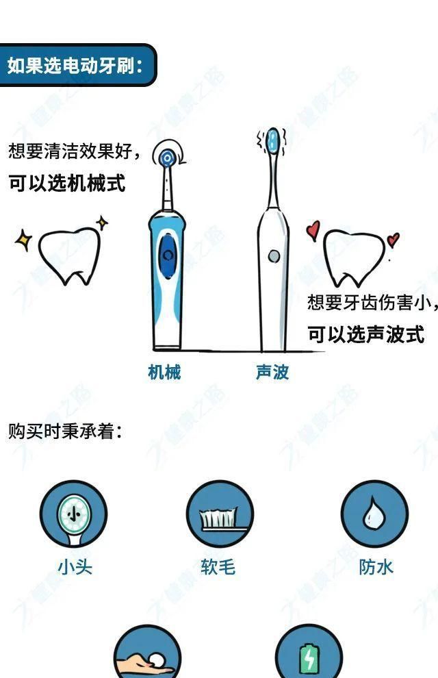 发烧器材与电源线与牙刷和牙膏的用途区别