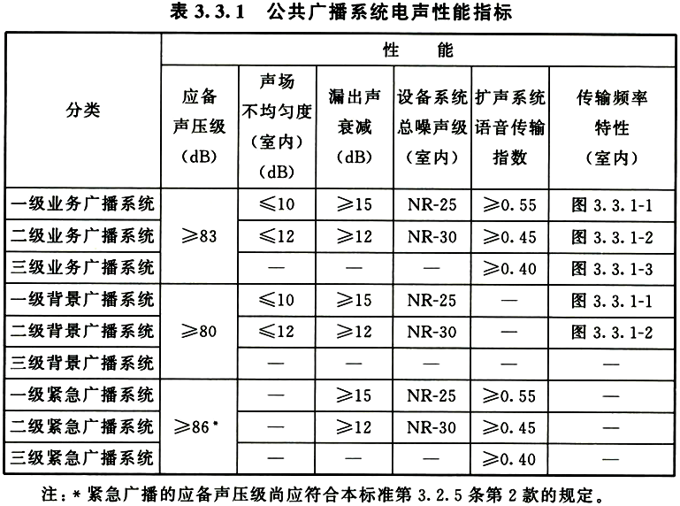 酒店制服与广播级音响设备标准