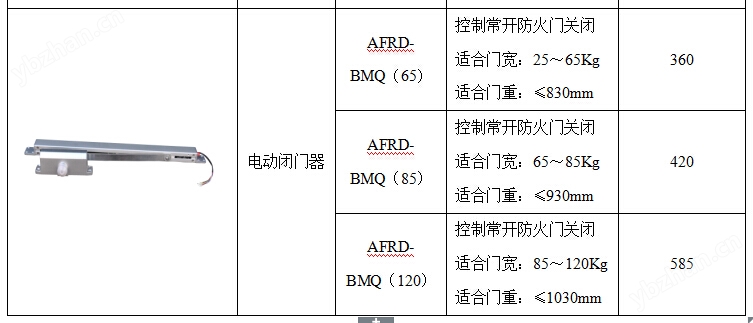 闭门器、开门器与广播级音响设备标准