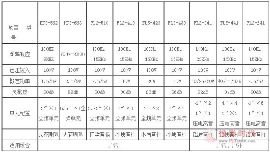 冷却液与广播级音响设备标准