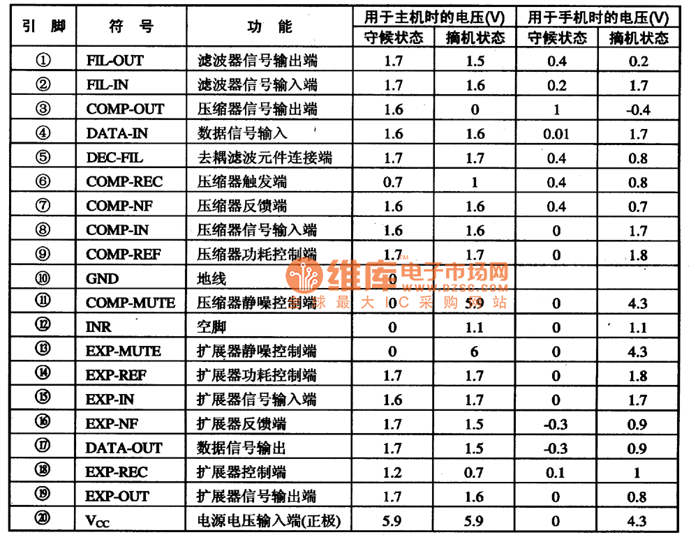 音乐IC与广播级音响设备标准