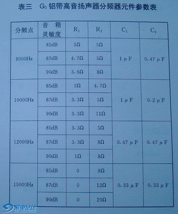 音乐IC与广播级音响设备标准