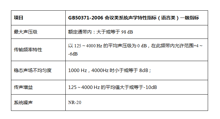 带/绳/线与广播级音响设备标准