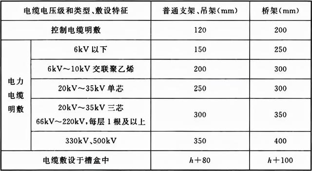 加工工艺设备与储藏室电线标准