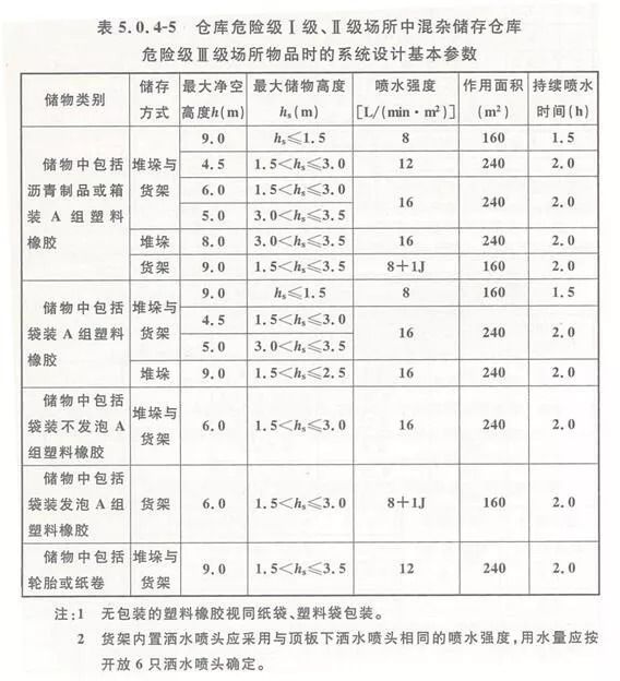 偶联剂与储藏室电线标准