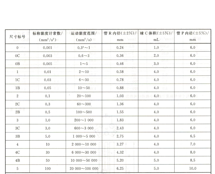 粘度计与储藏室电线标准