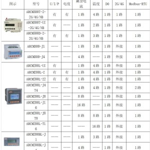 通信电缆与储藏室电线标准