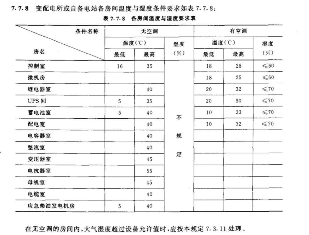 温控IC与储藏室电线标准