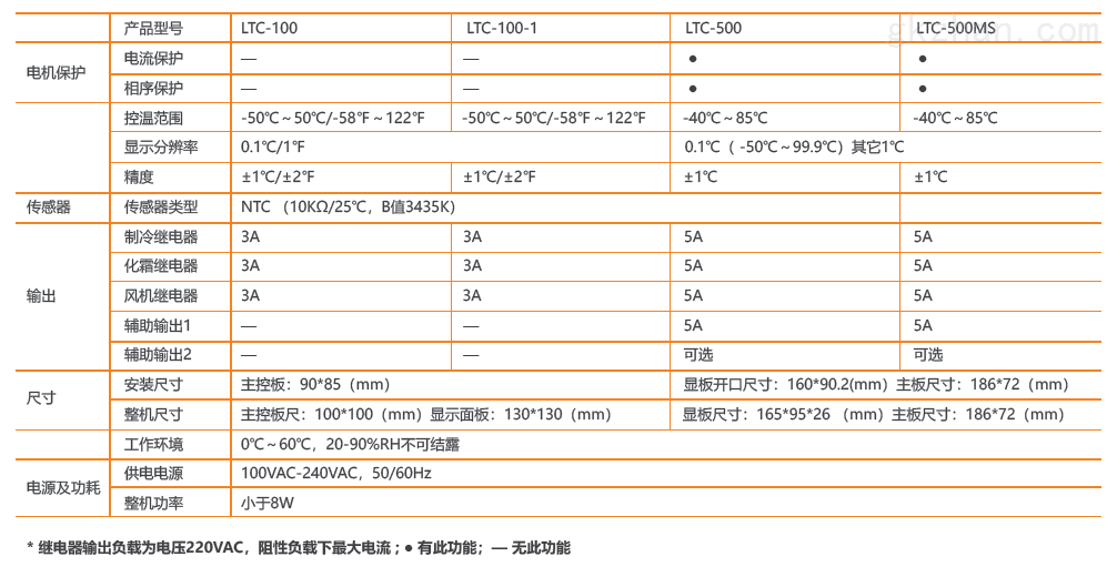 温控IC与储藏室电线标准