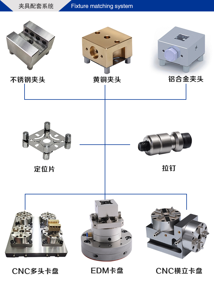 卡盘与气动接头生产过程