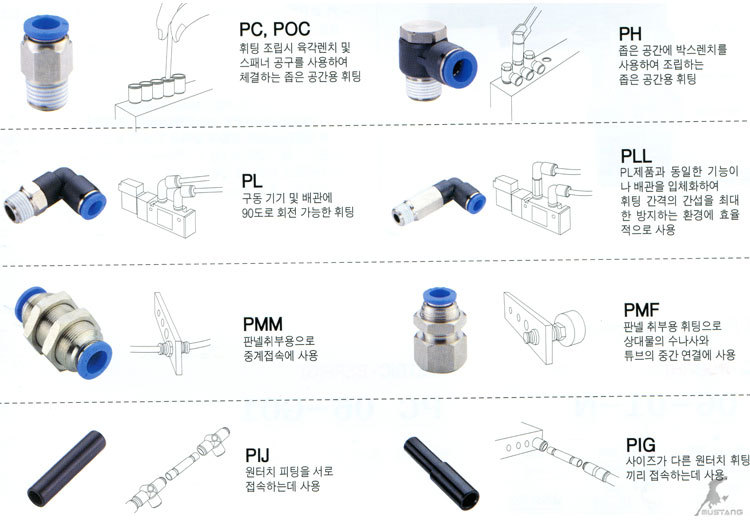 美白用品与气动接头生产过程