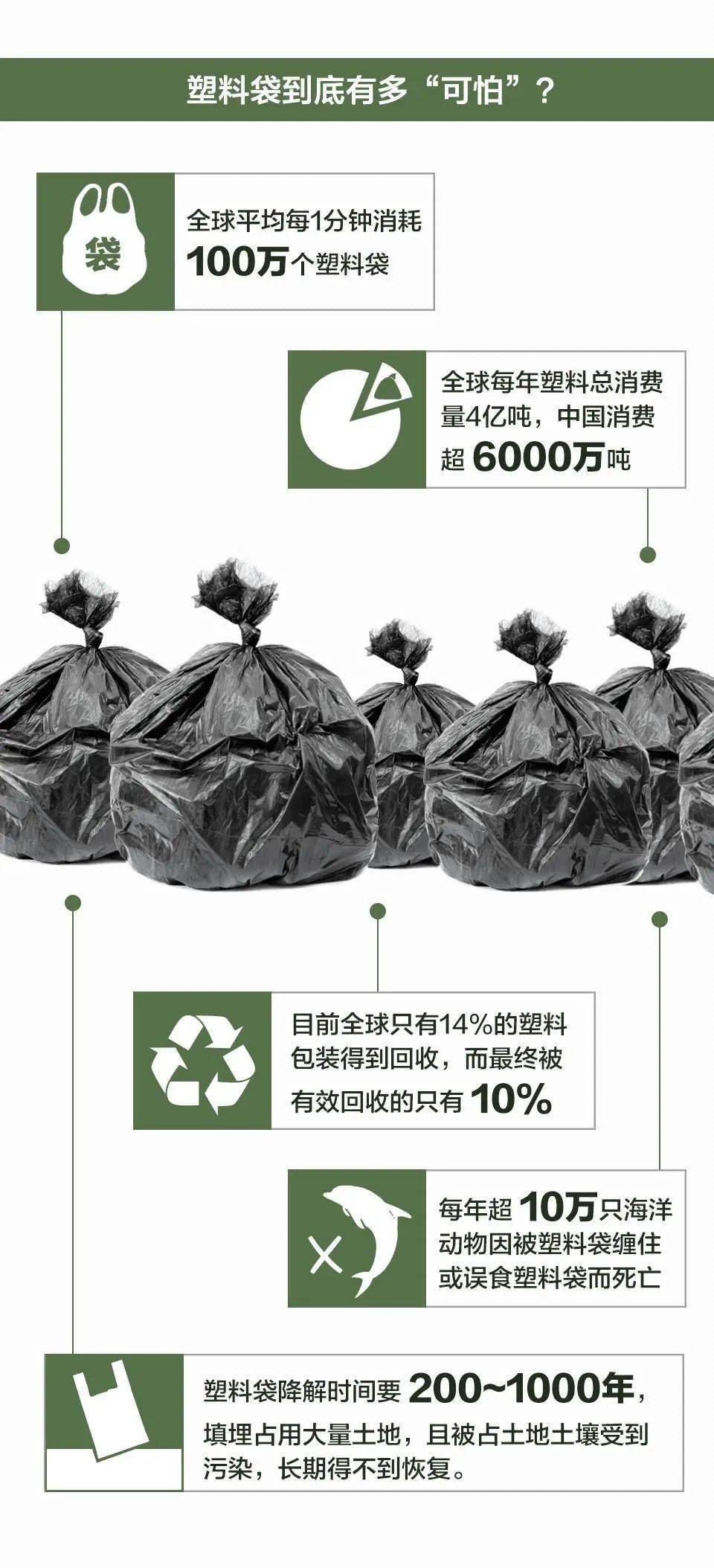 普通塑料与包装材料的危害