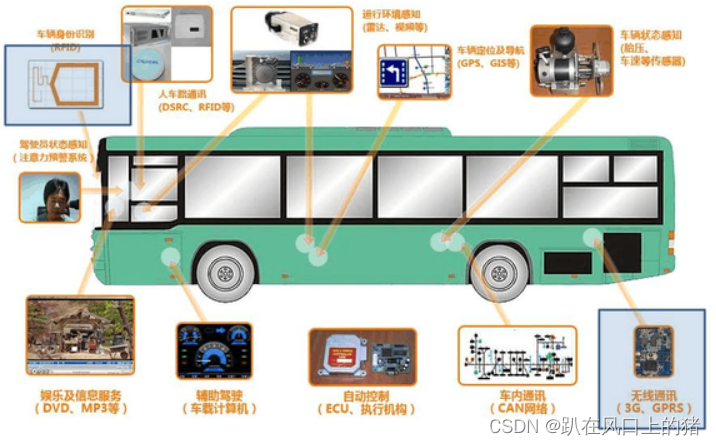 智能公交与包装材料的危害