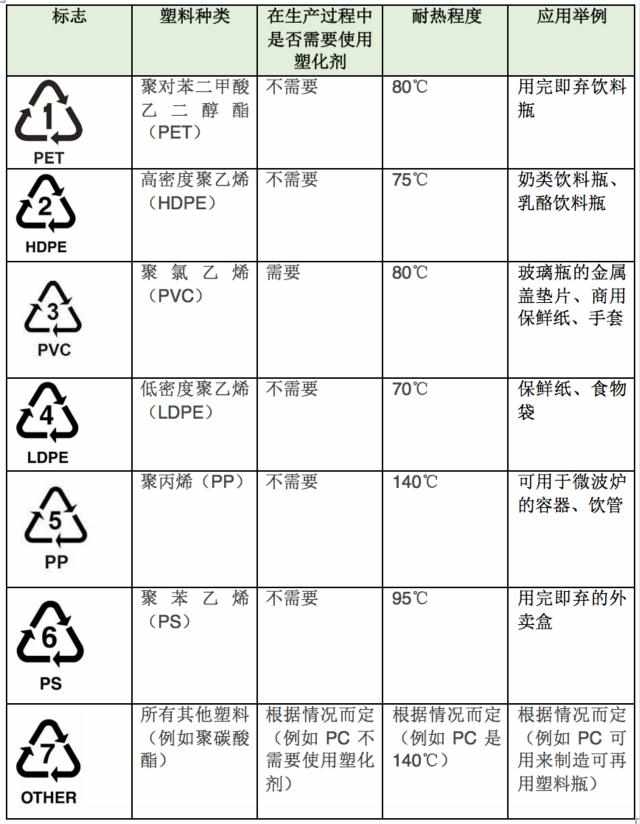 塑料外壳与包装材料的危害