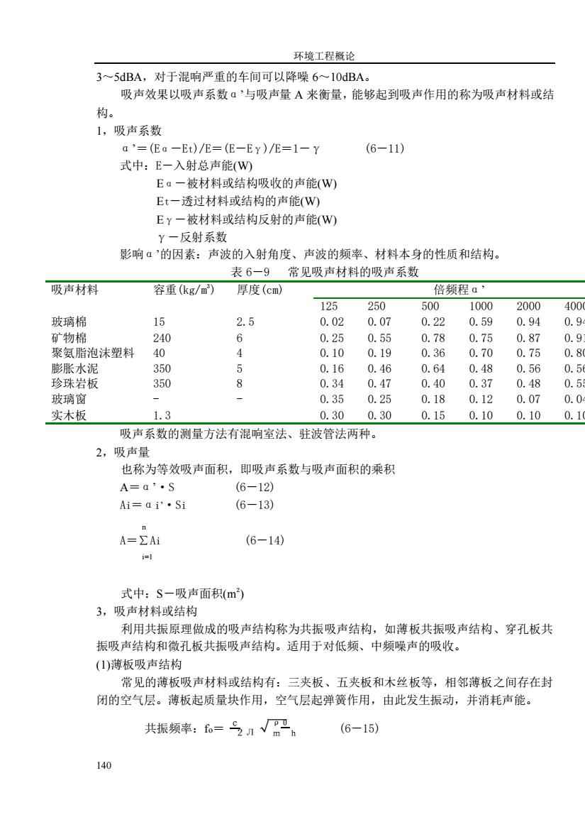 噪声振动控制分析其它与包装材料的危害