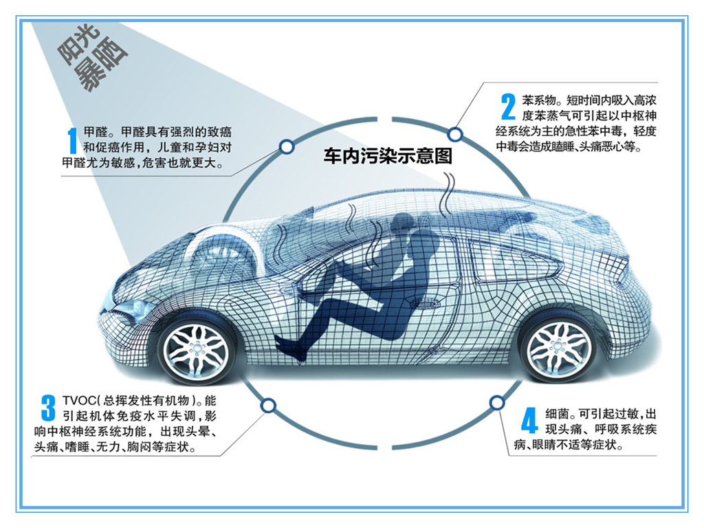 汽车用塑料与包装材料的危害