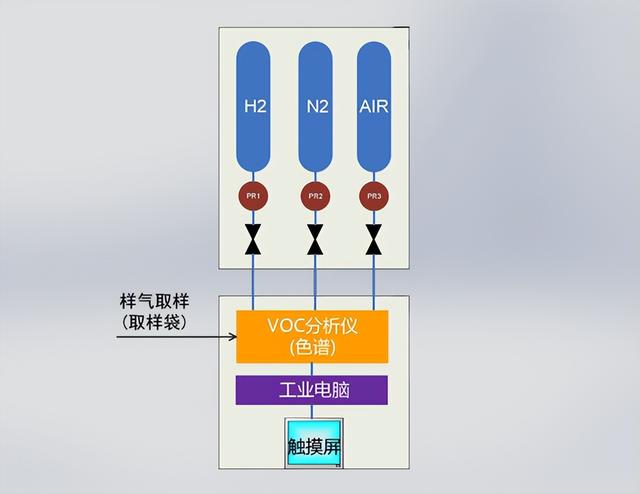 VOC检测仪器与醋酸纤维面料和涤纶面料哪个好