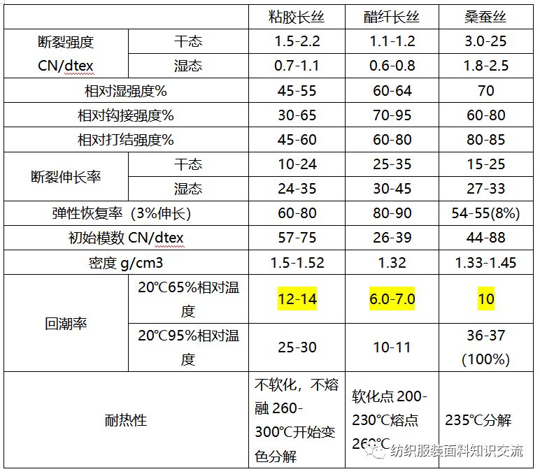 燃烧效率分析仪与醋酸纤维面料和涤纶面料哪个好