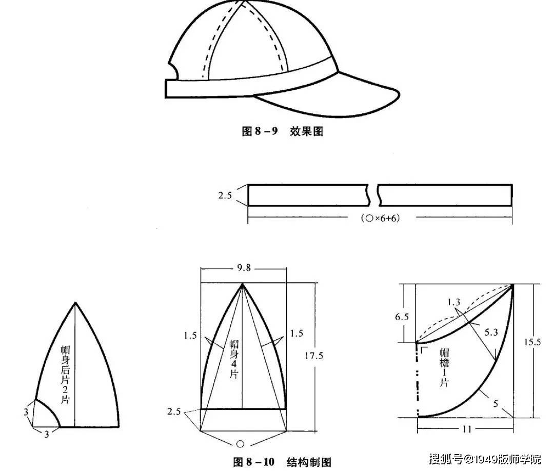 应用系统软件与做纸帽子的材料有什么