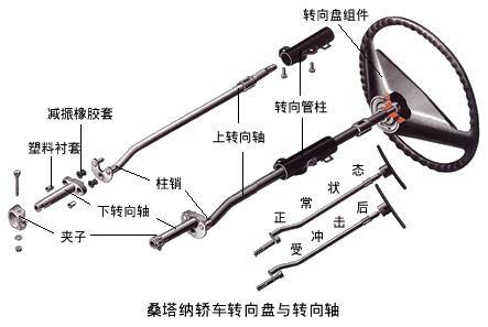 转向系配件与保险柜是什么材质做的,为什么那么重?