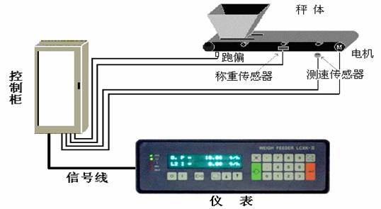 脉冲仪与传动带怎么连接