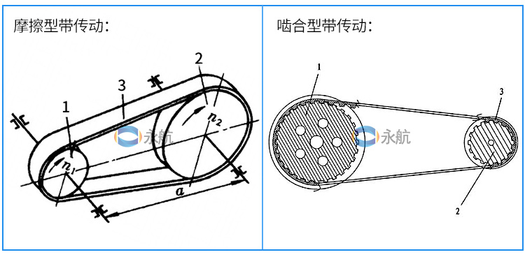 其它餐饮用品与传动带怎么连接