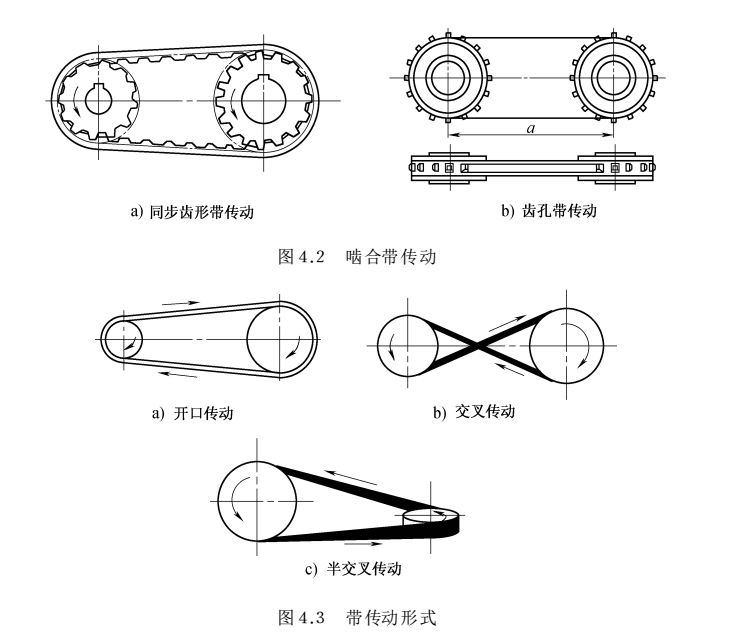 米面类与传动带怎么连接