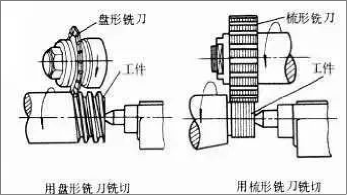 螺纹刀具与传动带怎么连接