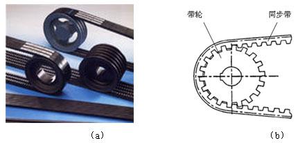 牙条与传动带怎么连接