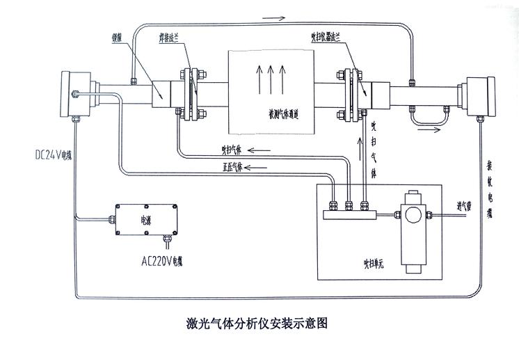 气体分析仪与传动带怎么连接