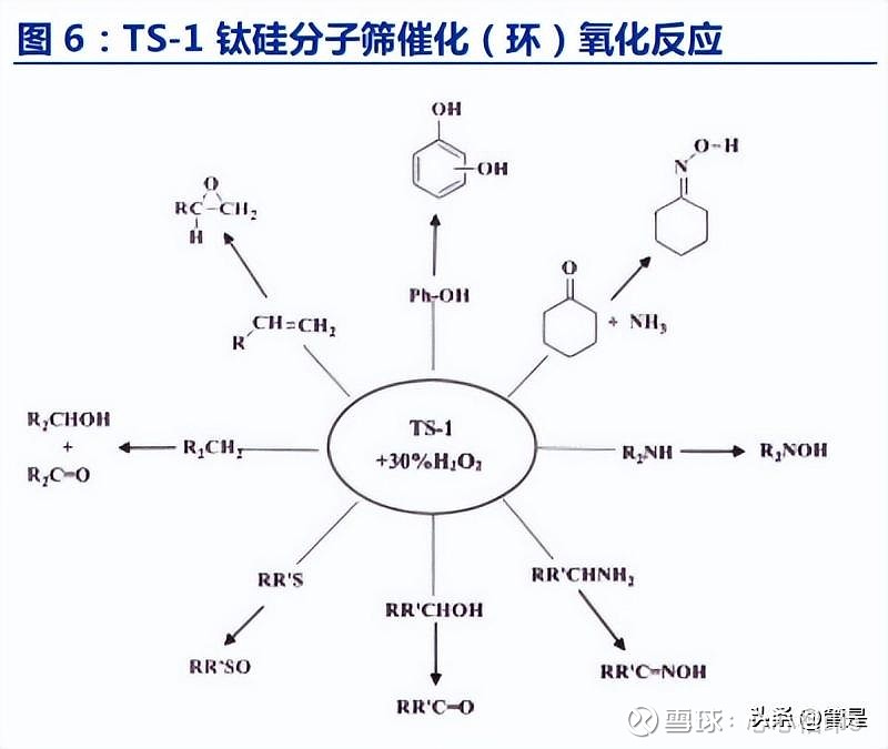 芳香烃及衍生酸酐与其它游艺设施与螺丝螺母机器的关系