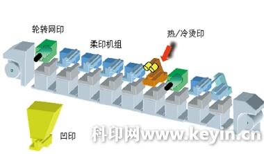 印刷版材与其它游艺设施与螺丝螺母机器的关系