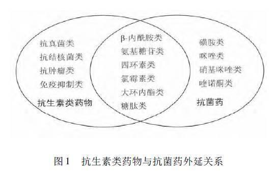 抗生素类与其它游艺设施与螺丝螺母机器的关系